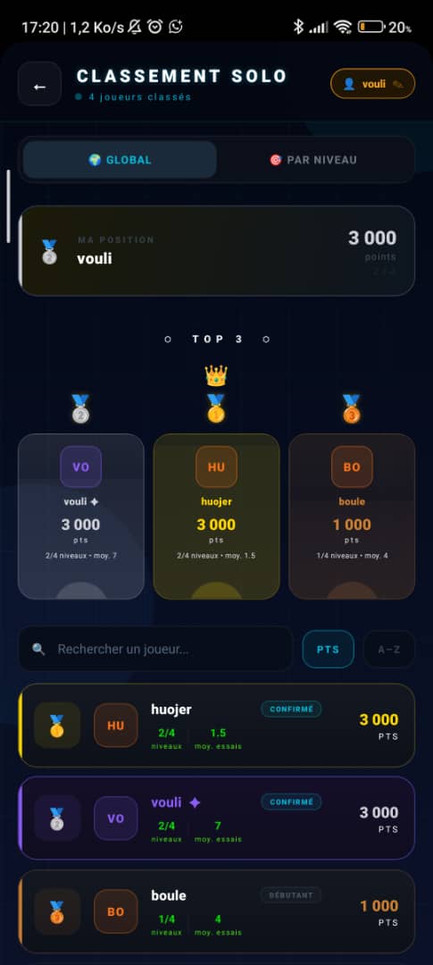 Classement des joueurs